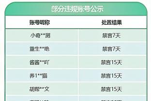 ?国家女篮巴黎奥运集训名单出炉：韩旭、李梦领衔 主教练郑薇