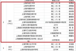 本季森林狼7次限制对手得分不破百&联盟并列第一 上赛季一共4次